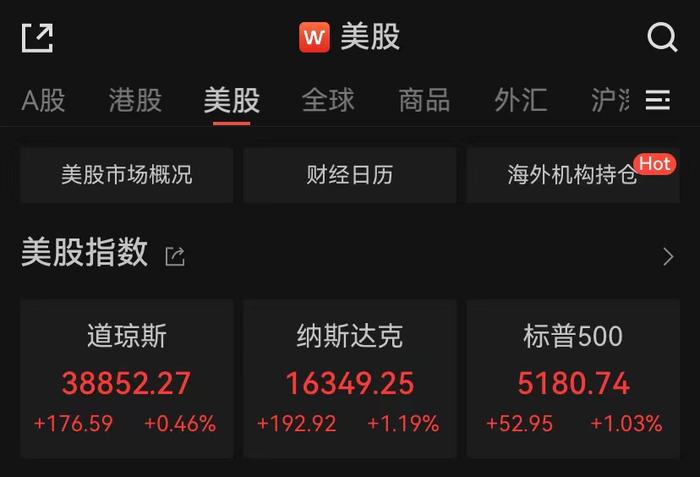 美股三大指数集体收涨，白银价格大涨超3%