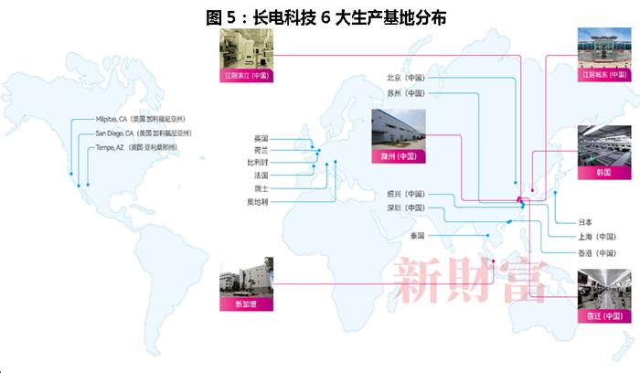 芯片产业大整合！华润百亿拿下长电科技控股权，半导体巨头并购背后：打通全产业链，强者恒强 | 原创