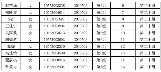 河北省2024年度公务员录用省市县乡四级联考暨选拔选调生唐山考区（不含省司法厅驻唐单位）体检安排及体检人选