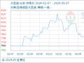 5月7日生意社大豆油基准价为7890.00元/吨