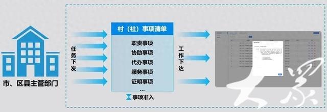 浪潮卓数大数据助力烟台基层治理现代化：“工作围栏”强化社区工作准入，破解“小马拉大车”