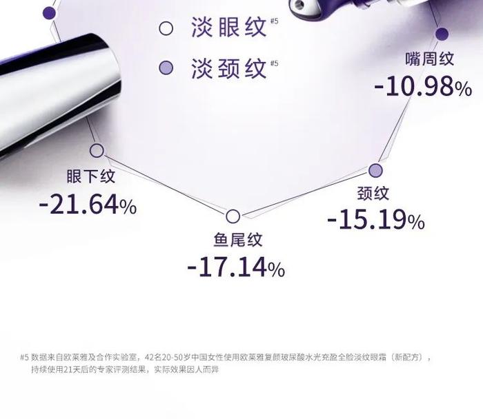 大牌羊毛薅秃！欧莱雅紫熨斗、雅诗兰黛小棕瓶，论低价只服周年庆！