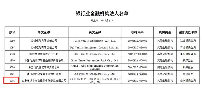 三年减少112家！银行业金融机构法人数量去年又减77家，平均每月超6家退出，多数因合并而解散