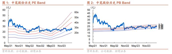 【招商食品&轻工&农业】中宠股份：海外动销复苏，盈利显著改善