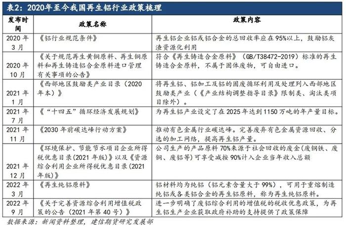 【调研报告】2024年4月湖北地区再生铝企业调研报告