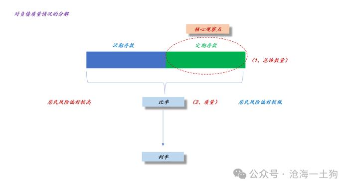 为什么金融机构的套利空间一直在萎缩？