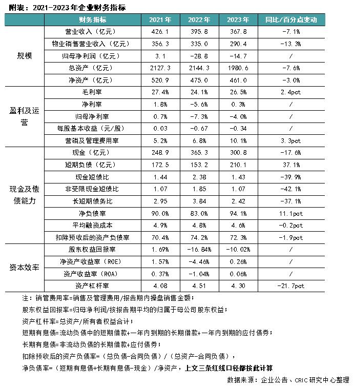 年报点评30｜大悦城控股：谨慎投资，归母净利连续2年亏损