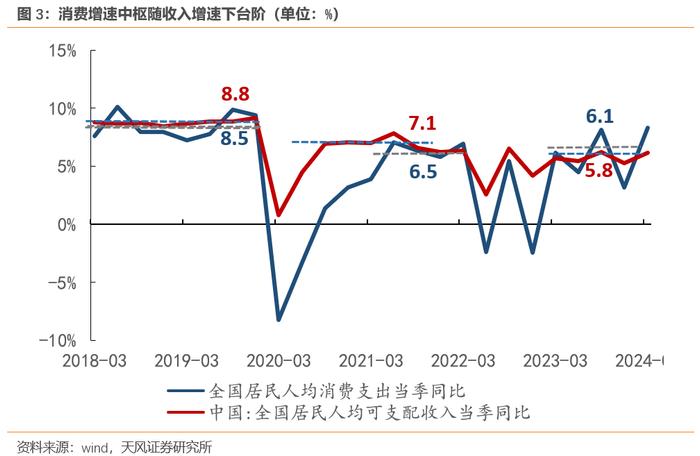 中国居民消费新特征：中枢回落，即时满足，去地产化