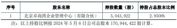 凯因科技员工持股平台拟转让股份 上市即巅峰正拟定增