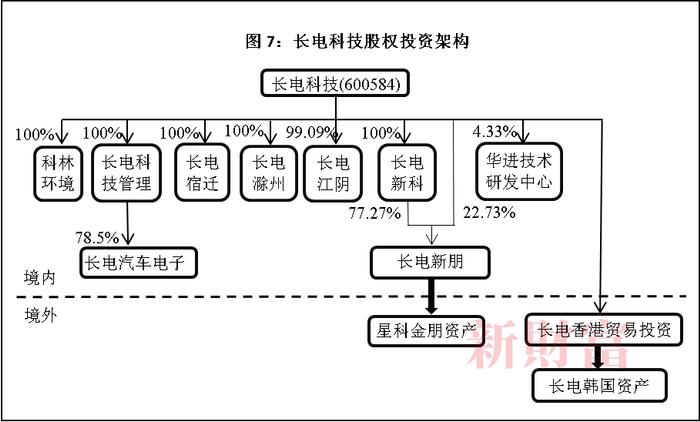 芯片产业大整合！华润百亿拿下长电科技控股权，半导体巨头并购背后：打通全产业链，强者恒强 | 原创