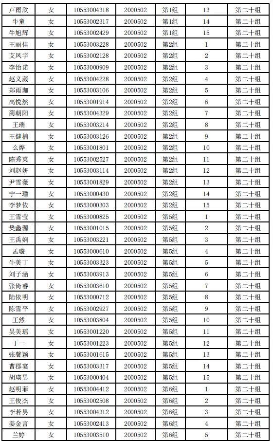 河北省2024年度公务员录用省市县乡四级联考暨选拔选调生唐山考区（不含省司法厅驻唐单位）体检安排及体检人选