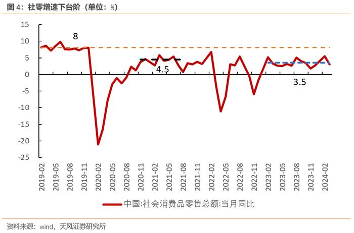 中国居民消费新特征：中枢回落，即时满足，去地产化