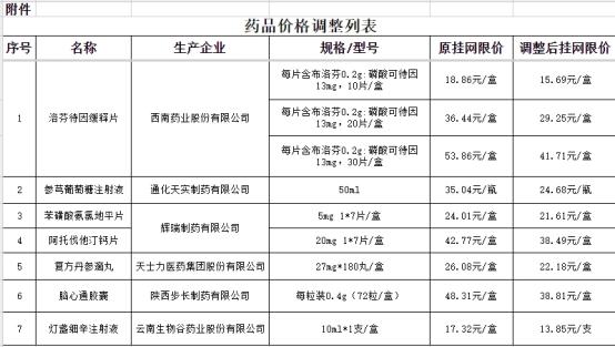 步长脑心通挂网价格下调 中药独家品种也开始纳入医保控费？