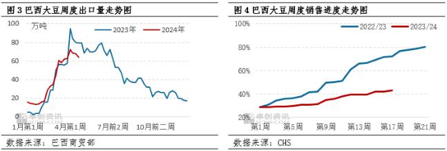 美豆期货站上1200美分关键点位 国内豆粕价格跟涨