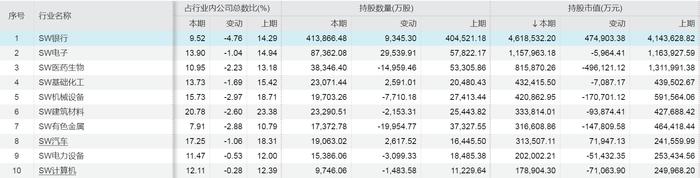 全球资金加仓A股！QFII最新重仓股名单出炉