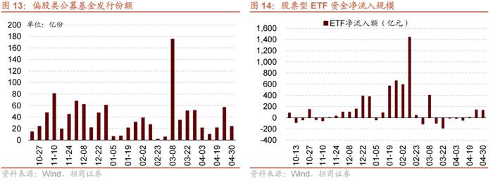 【招商策略】近期北上资金动向与加仓结构如何？——金融市场流动性与监管动态周报