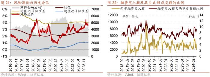 【招商策略】近期北上资金动向与加仓结构如何？——金融市场流动性与监管动态周报