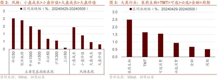 【招商策略】近期北上资金动向与加仓结构如何？——金融市场流动性与监管动态周报