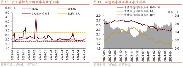 【招商策略】近期北上资金动向与加仓结构如何？——金融市场流动性与监管动态周报