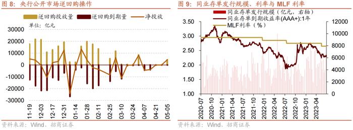 【招商策略】近期北上资金动向与加仓结构如何？——金融市场流动性与监管动态周报