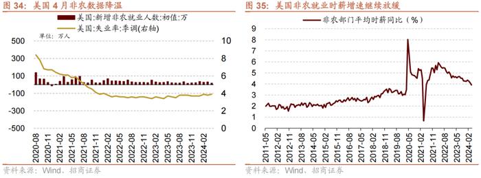 【招商策略】近期北上资金动向与加仓结构如何？——金融市场流动性与监管动态周报