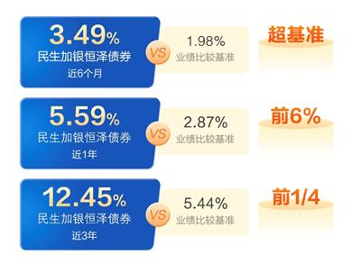 当“薄荷曼波”风吹到投资圈，不妨考虑这类基金