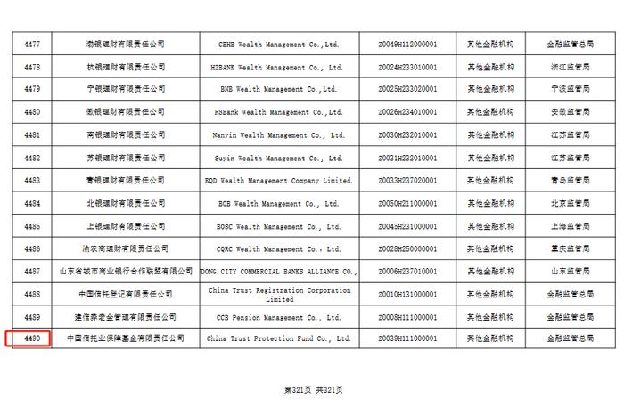 三年减少112家！银行业金融机构法人数量去年又减77家，平均每月超6家退出，多数因合并而解散