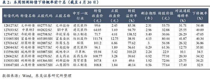 “再通胀”预期共振，建议积极轮动底仓（东吴固收李勇 陈伯铭）20240507