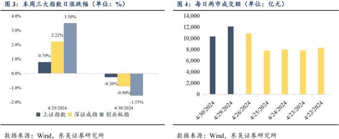 “再通胀”预期共振，建议积极轮动底仓（东吴固收李勇 陈伯铭）20240507