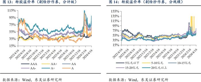 “再通胀”预期共振，建议积极轮动底仓（东吴固收李勇 陈伯铭）20240507