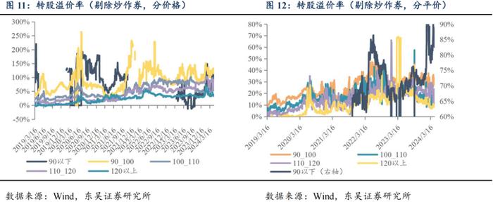 “再通胀”预期共振，建议积极轮动底仓（东吴固收李勇 陈伯铭）20240507