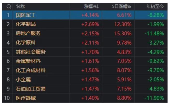 军工板块今天这么强 有何信息差？