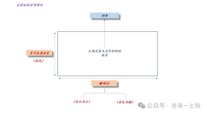 为什么金融机构的套利空间一直在萎缩？