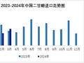 生意社：2024年一季度我国二甘醇进口量下跌6.29%