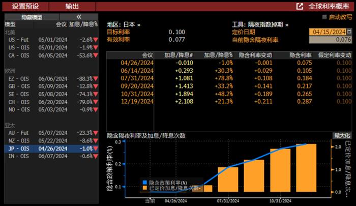 彭博投资组合分析工具月报 | 日本加息情境下，股市与债市表现谁更优异？