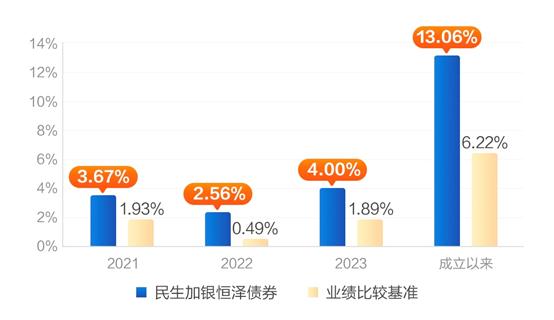 当“薄荷曼波”风吹到投资圈，不妨考虑这类基金