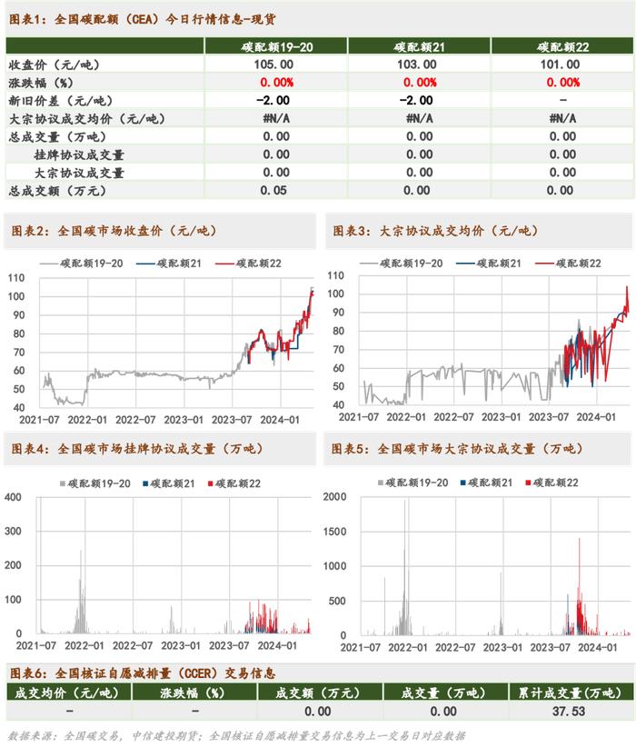 建投碳学 · 动向 | LME新提案：铝交割品按CBAM标准填报碳排放