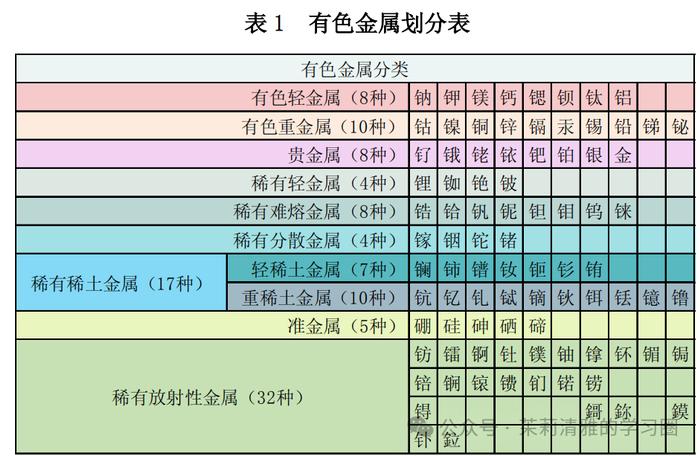 太全了！有色金属知识大全！附200家有色企业名单！