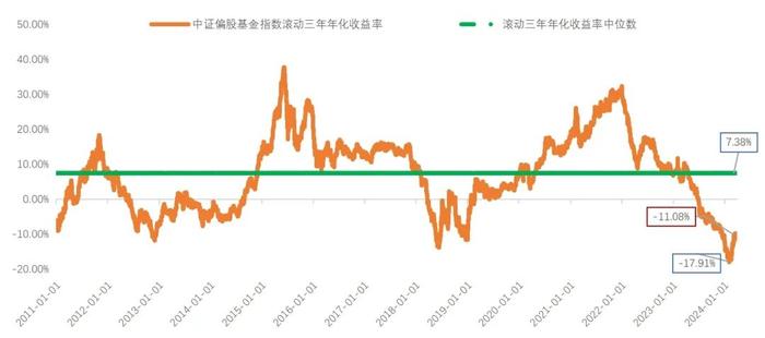 【财富观察】随着盈利不确定性的消除，二季度中国股市有望震荡向上