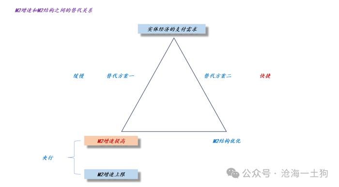 为什么金融机构的套利空间一直在萎缩？