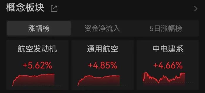 3100点附近，科创100怎么看