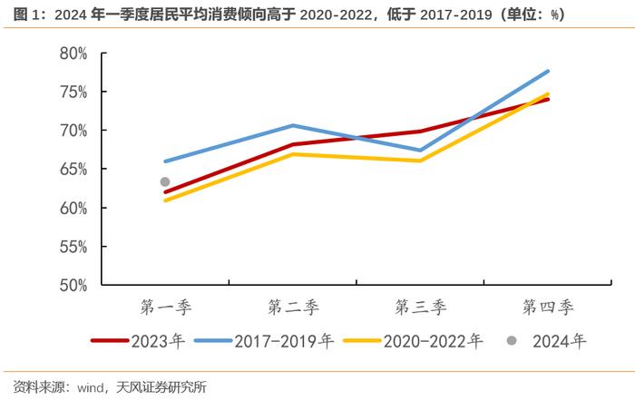 中国居民消费新特征：中枢回落，即时满足，去地产化