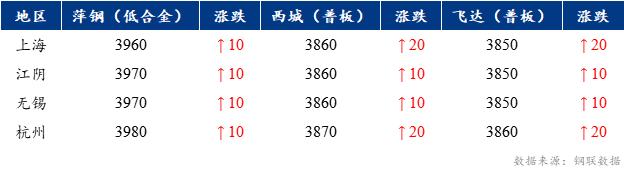 Mysteel早报：上海中板价格预计震荡偏强