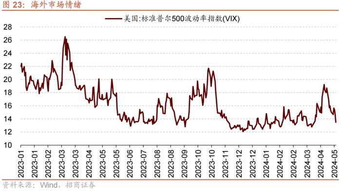 【招商策略】近期北上资金动向与加仓结构如何？——金融市场流动性与监管动态周报