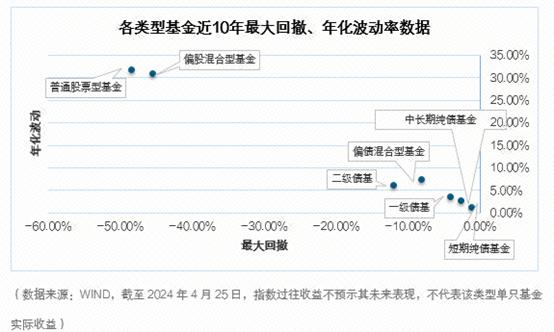 当“薄荷曼波”风吹到投资圈，不妨考虑这类基金