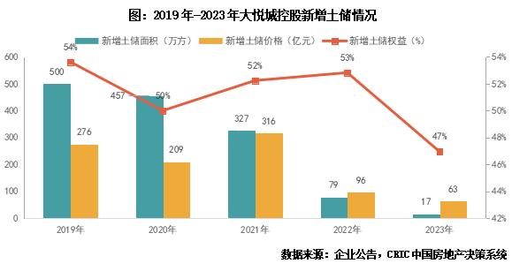 年报点评30｜大悦城控股：谨慎投资，归母净利连续2年亏损