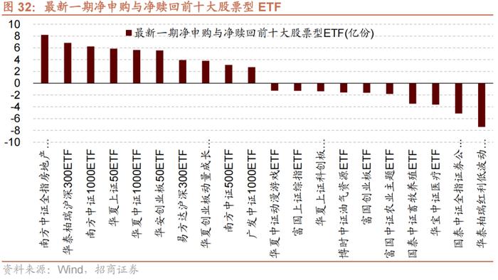 【招商策略】近期北上资金动向与加仓结构如何？——金融市场流动性与监管动态周报