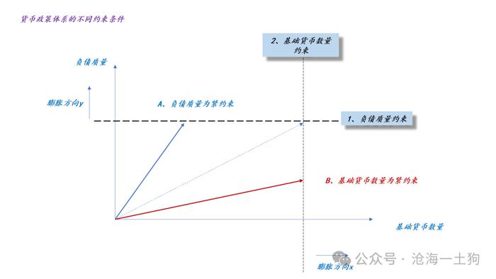 为什么金融机构的套利空间一直在萎缩？