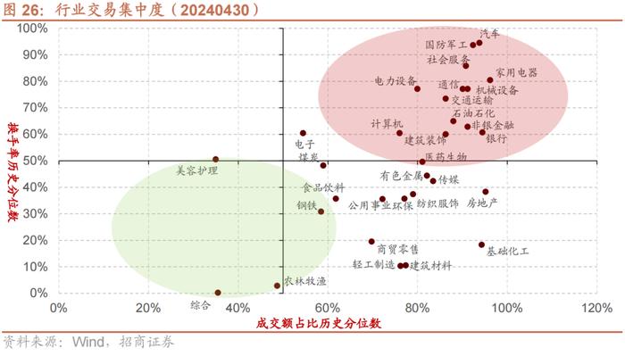 【招商策略】近期北上资金动向与加仓结构如何？——金融市场流动性与监管动态周报