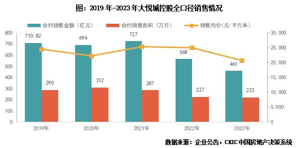 年报点评30｜大悦城控股：谨慎投资，归母净利连续2年亏损